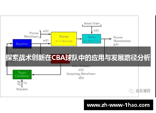 探索战术创新在CBA球队中的应用与发展路径分析