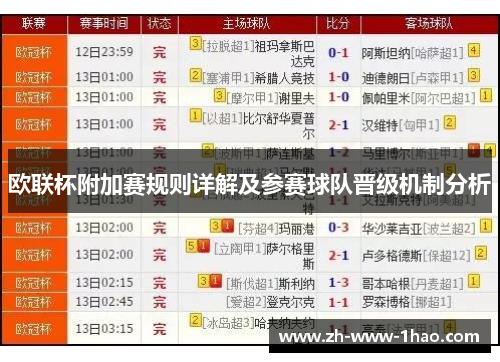 欧联杯附加赛规则详解及参赛球队晋级机制分析 欧联杯附加赛规则详解及参赛球队晋级机制分析