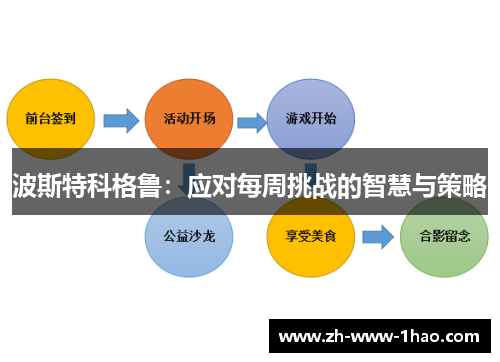 波斯特科格鲁：应对每周挑战的智慧与策略