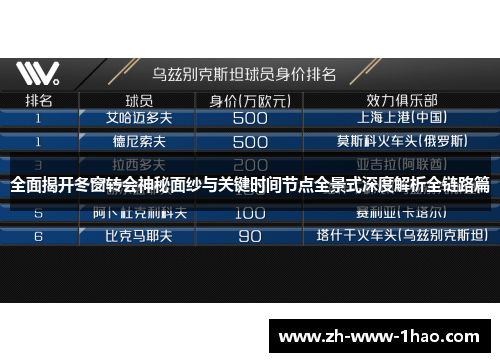 全面揭开冬窗转会神秘面纱与关键时间节点全景式深度解析全链路篇