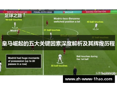 皇马崛起的五大关键因素深度解析及其辉煌历程
