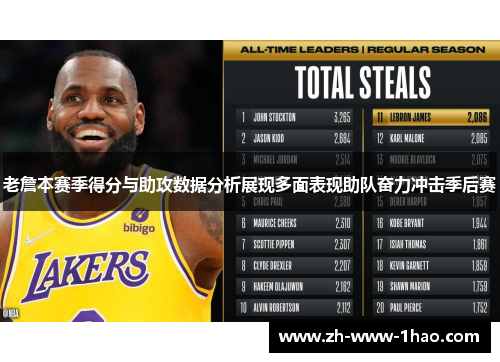 老詹本赛季得分与助攻数据分析展现多面表现助队奋力冲击季后赛