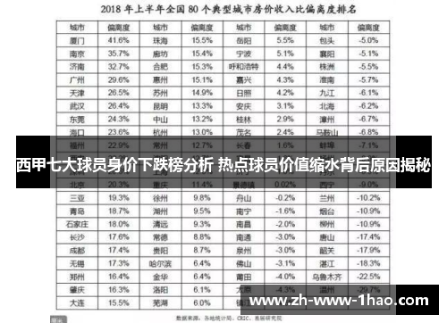 西甲七大球员身价下跌榜分析 热点球员价值缩水背后原因揭秘