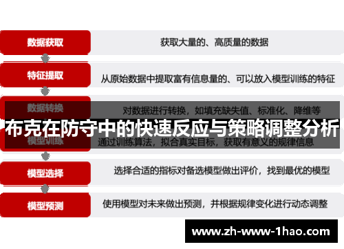 布克在防守中的快速反应与策略调整分析