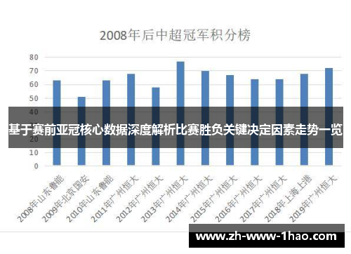基于赛前亚冠核心数据深度解析比赛胜负关键决定因素走势一览 基于赛前亚冠核心数据深度解析比赛胜负关键决定因素走势一览