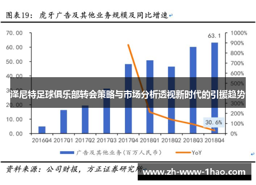 泽尼特足球俱乐部转会策略与市场分析透视新时代的引援趋势