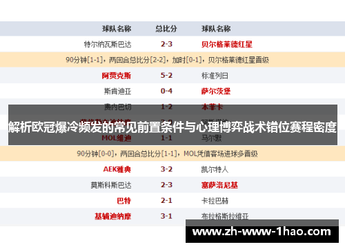 解析欧冠爆冷频发的常见前置条件与心理博弈战术错位赛程密度