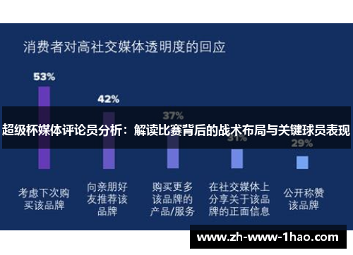 超级杯媒体评论员分析:解读比赛背后的战术布局与关键球员表现 超级杯媒体评论员分析:解读比赛背后的战术布局与关键球员表现