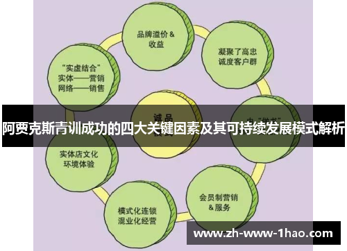 阿贾克斯青训成功的四大关键因素及其可持续发展模式解析